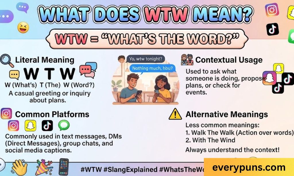 what does the abbreviation wtw mean_