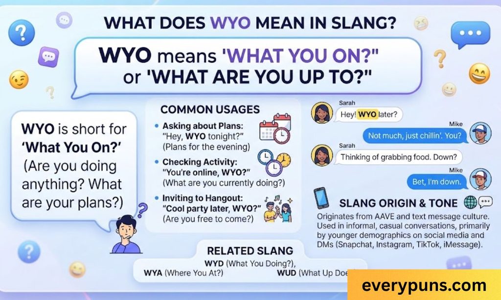 what does wyo mean in slang_