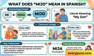 Mijo Meaning What Does Mijo Mean in Spanish